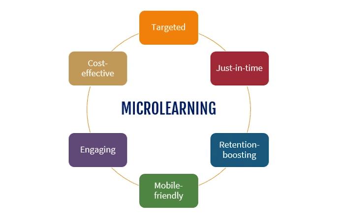 Microlearning