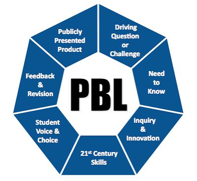 PBL